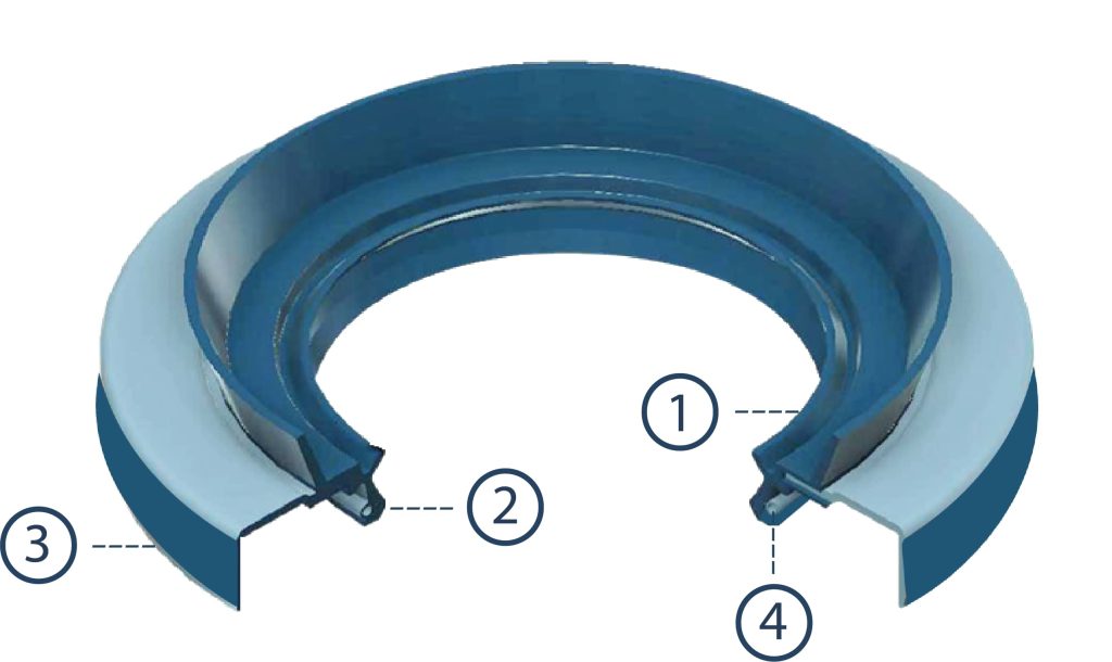Oil seal get to know all the details about this component Industrias
